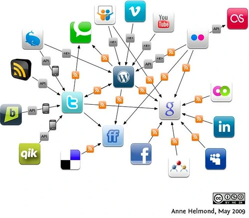 Sitemap